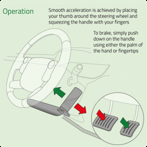 operation hand control