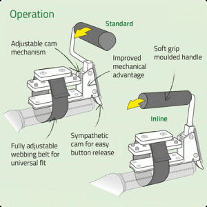 operation easy release