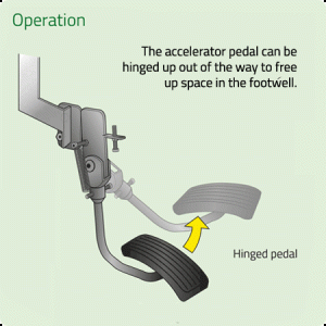 operation hinged pedal