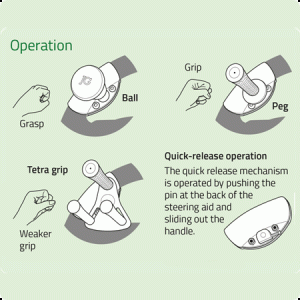 operation steering aids